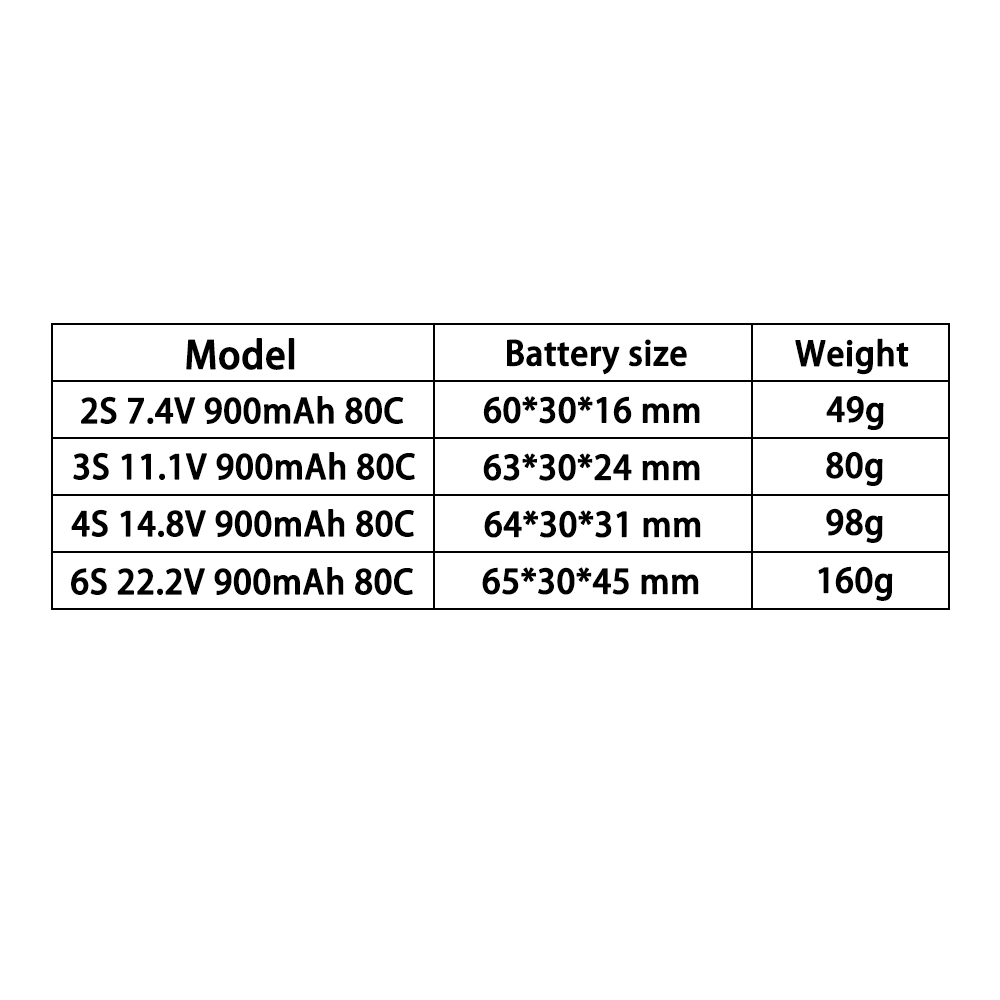 TERANTY 2S 3S 4S 6S 7.4V 11.1V - огляд і ціна Drone Battery 3S